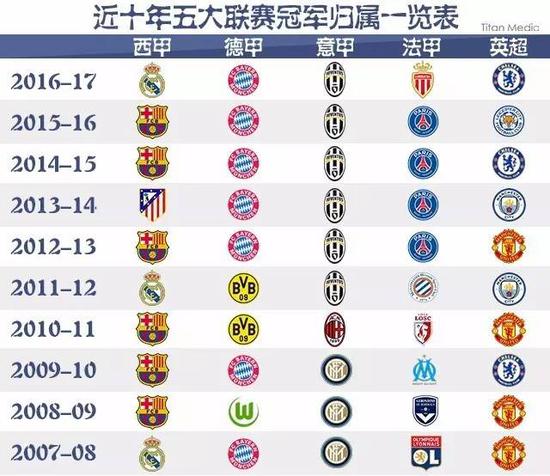 结合调整的